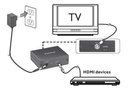 HDMI TO RF COAXIAL CONVERTER ADAPTER