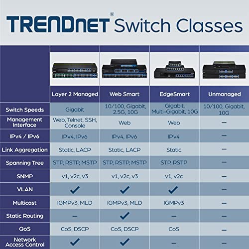 TRENDNET 5-PORT SWITCH