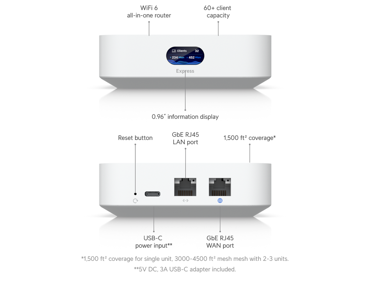 Ubiquiti UniFi Express Cloud Gateway