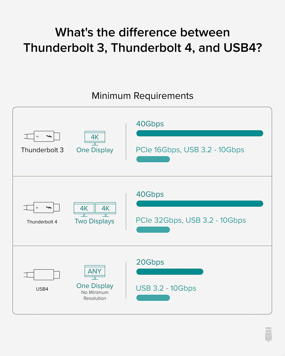PLUGABLE THUNDERBOLT 4 CABLE 1M