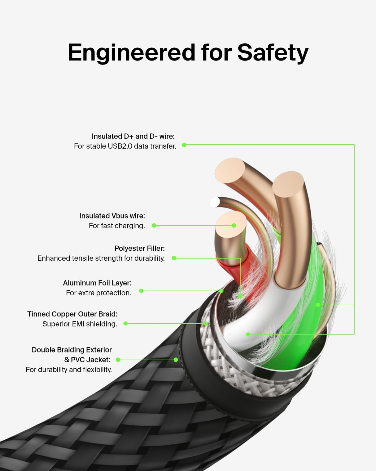 Belkin BoostCharge Braided USB-C to USB-A Cord (1M/3.3ft) for iPhone 16 Series, Samsung Galaxy S24 Series, Note20, Google Pixel 7 & 8, iPad Pro, Nintendo Switch, & More - Black