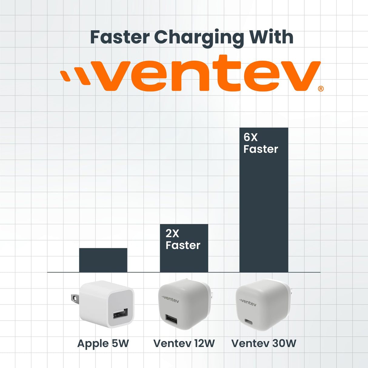 Ventev - 30w Pd Pps Mini Usb C Wall Charger And Usb C To Usb C Cable 3.3ft - White