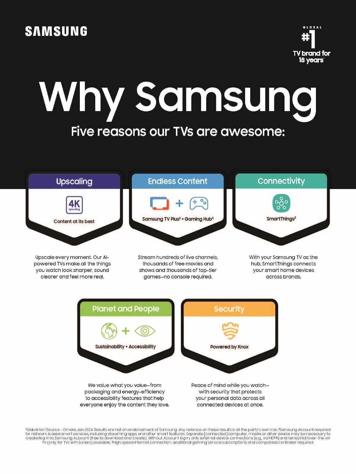 SAMSUNG 55-Inch Class QLED 4K Q60D Series Quantum HDR Smart TV