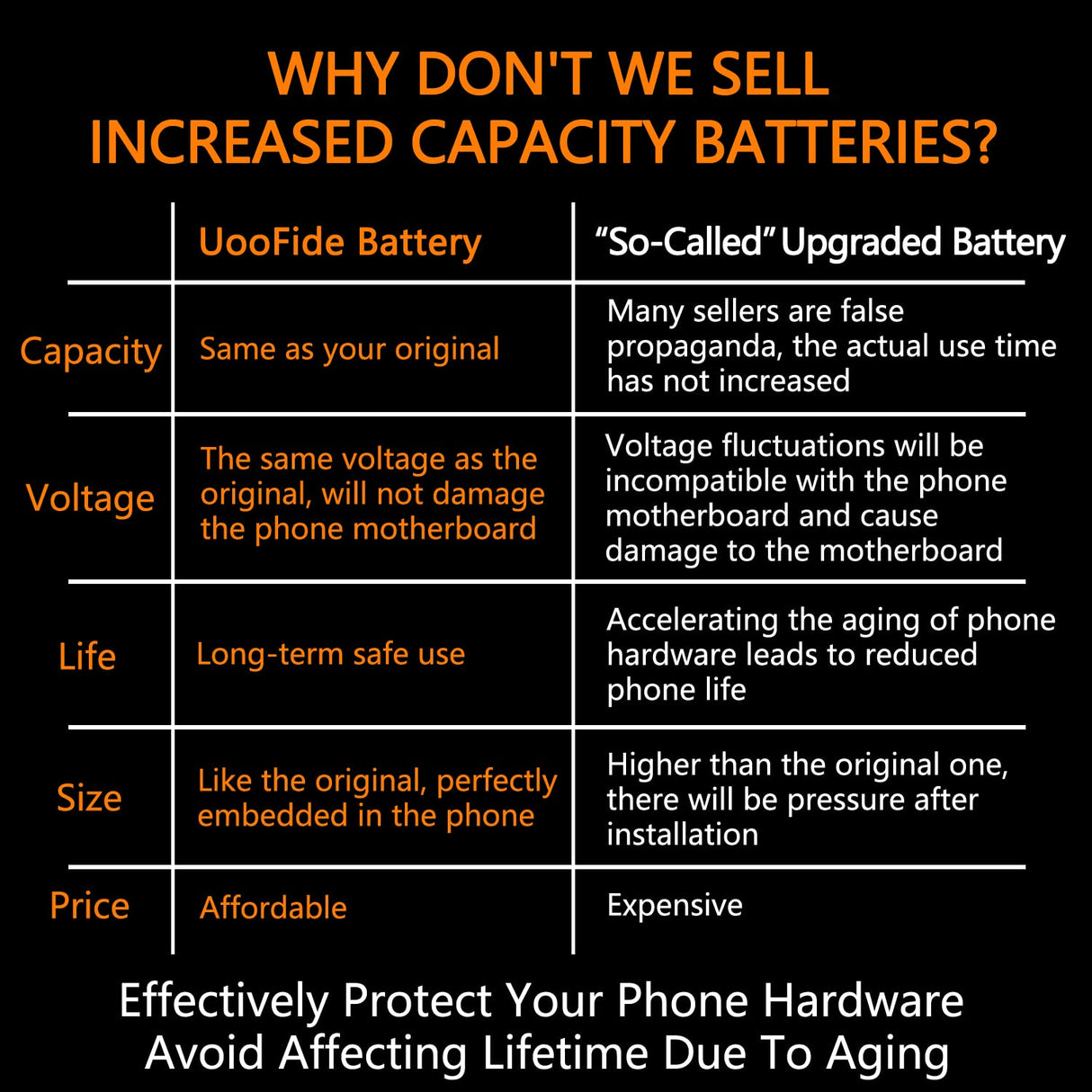SCP-73LBPS Battery (2024 New Upgraded) Replacement for Kyocera DuraXV Extreme E4810 Verizon Flip Phone SCP73LBPS Battery