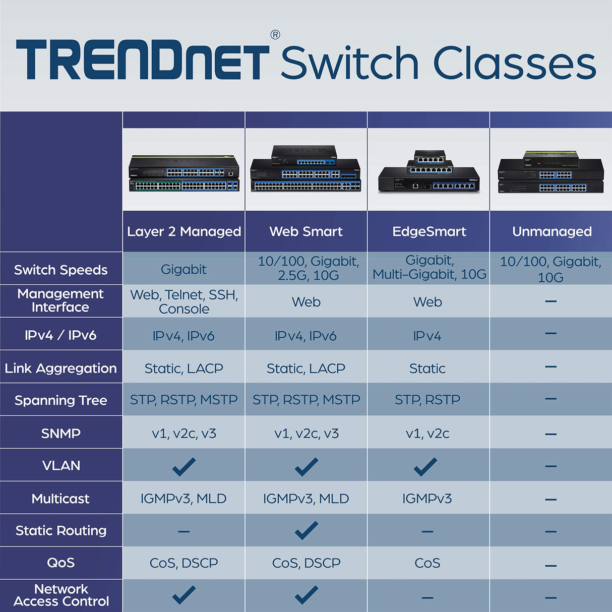 Used TRENDnet 8-Port Gigabit EdgeSmart Switch, 8 x Gigabit Ports, 16Gbps Switch Capacity, Ethernet Network Desktop Switch, Managed Gigabit Switch, Metal, Fanless, Lifetime Protection, Black, TEG-S80ES