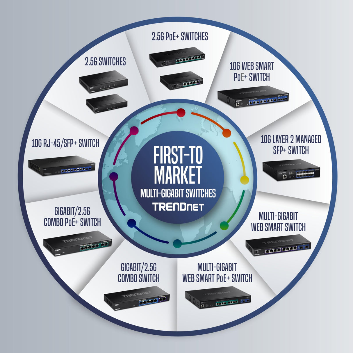 Used TRENDnet 8-Port Gigabit EdgeSmart Switch, 8 x Gigabit Ports, 16Gbps Switch Capacity, Ethernet Network Desktop Switch, Managed Gigabit Switch, Metal, Fanless, Lifetime Protection, Black, TEG-S80ES