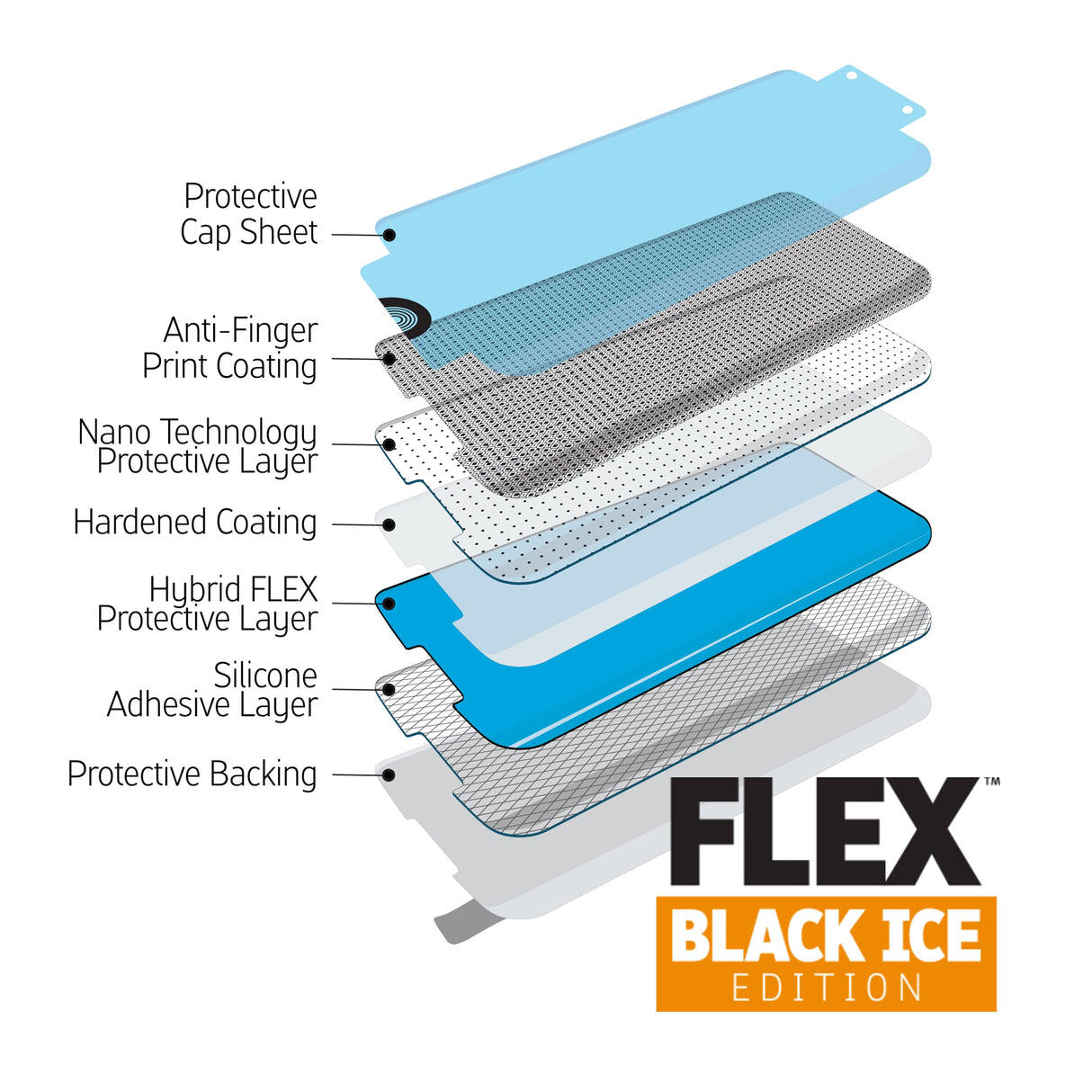 IPHONE 13 MINI GADGET GUARD FLEX CURVED FLEXIBLE SCREEN PROTECTOR - HYBRID GLASS