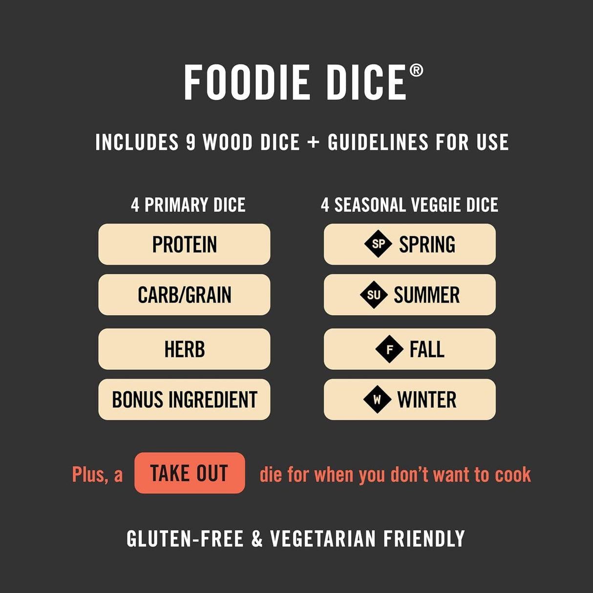 Two Tumbleweeds - Foodie Dice - Inspiration for Seasonal Dinners