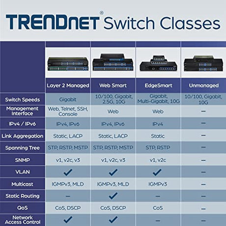 TRENDNET 5-PORT SWITCH