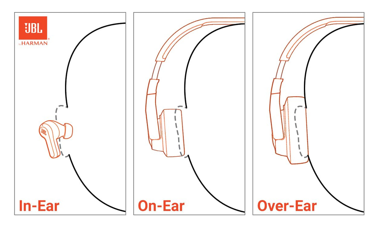 Jbl - Tune 670nc On Ear Bluetooth Headphones - White