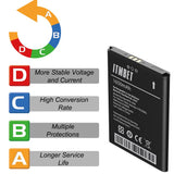 BTE-1400 Battery, High Capacity Replacement Battery for Verizon Orbic Journey V RC2200L 4G LTE Flip BTE1400 1650mAh/3.85V/6.35Wh