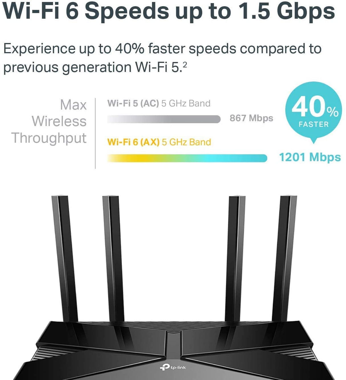 TP-LINK ARCHER AX1500 ROUTER