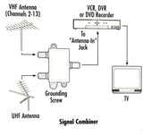 VHF/UHF GOLD-PLATED SPLITTER-COMBINER