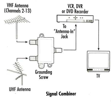 VHF/UHF GOLD-PLATED SPLITTER-COMBINER