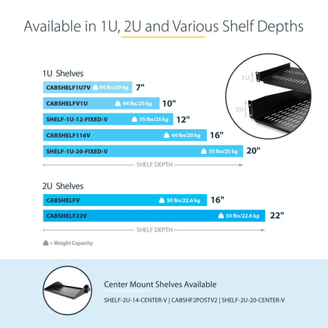 1U Server Rack Shelf - Vented Rack Mount Cantilever Tray for 19" Network Rack & Cabinet, 44lb/20kg, 10" Deep