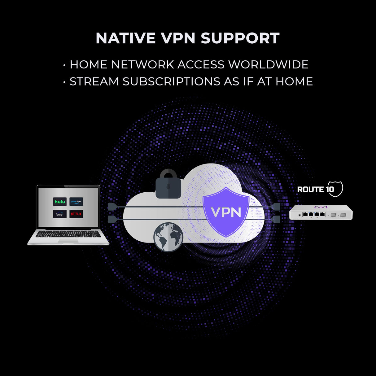 Alta Labs Route10 High-Performance Qualcomm Quad-Core Hardware-Accelerated 10 Gbps VPN Router | 2 10 Gbps SFP+ and 4 2.5 Gbps Ports | Real-Time Stats | 40W PoE+ to Power Alta Labs WiFi Access Points