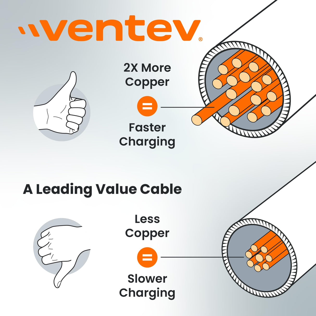 Ventev - Chargesync Helix Coiled Usb A To Usb C Cable - Heather Gray