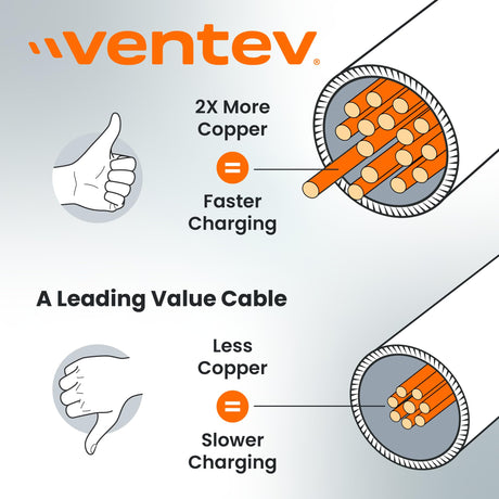 Ventev - Chargesync Helix Coiled Usb A To Usb C Cable - Heather Gray