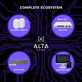 Alta Labs Route10 High-Performance Qualcomm Quad-Core Hardware-Accelerated 10 Gbps VPN Router | 2 10 Gbps SFP+ and 4 2.5 Gbps Ports | Real-Time Stats | 40W PoE+ to Power Alta Labs WiFi Access Points