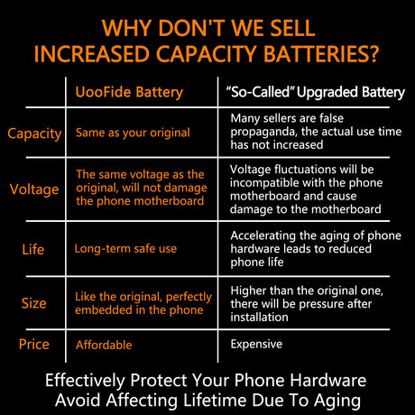SCP-73LBPS Battery (2024 New Upgraded) Replacement for Kyocera DuraXV Extreme E4810 Verizon Flip Phone SCP73LBPS Battery