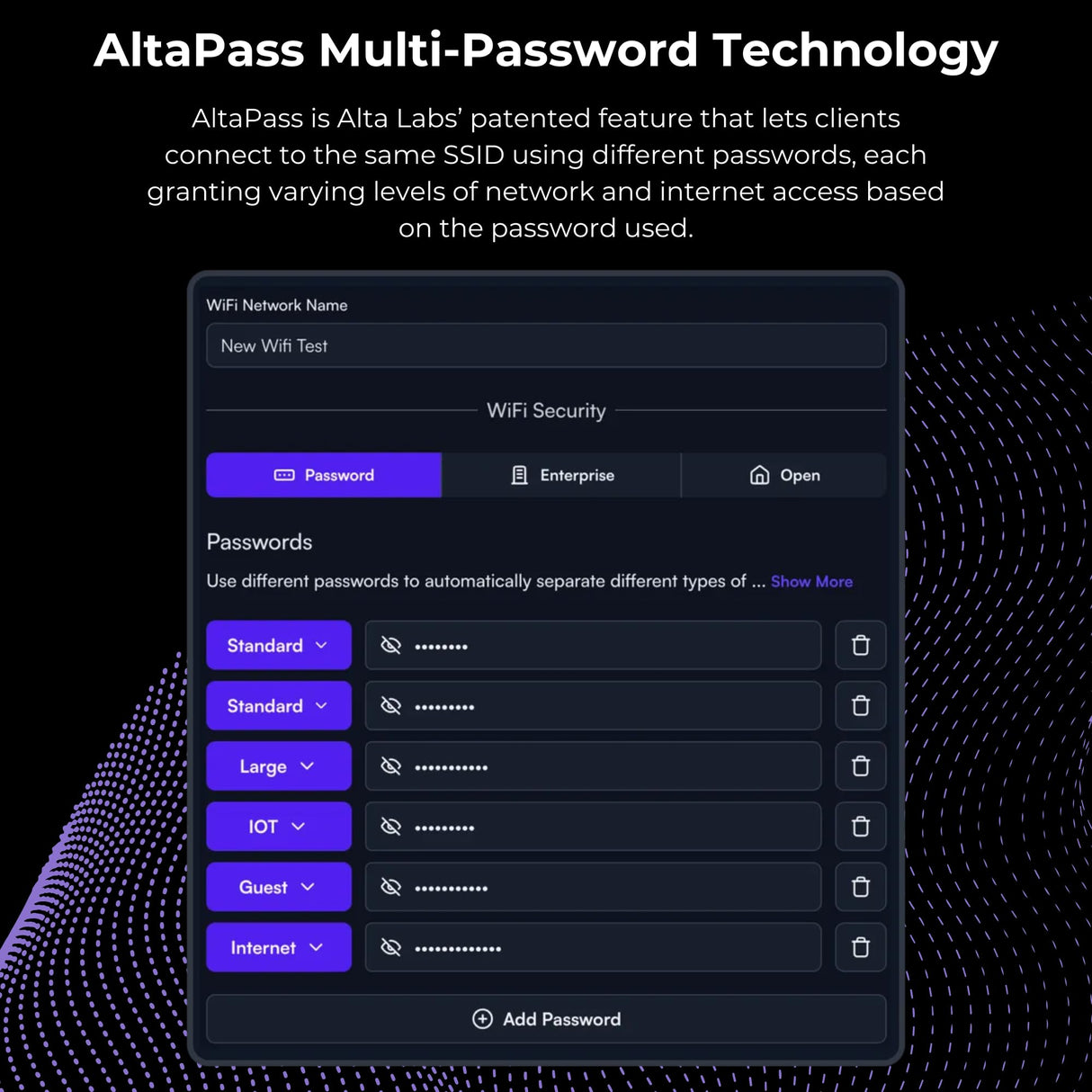 Alta Labs AP6-PRO WiFi 6 Access Point | High Performance 6.3Gbps Wireless Access Point | Seamless Roaming, PoE+, 4096 QAM | IP54 Rated WiFi Access Point | 4x4 MU-MIMO Antennas for Extended Range