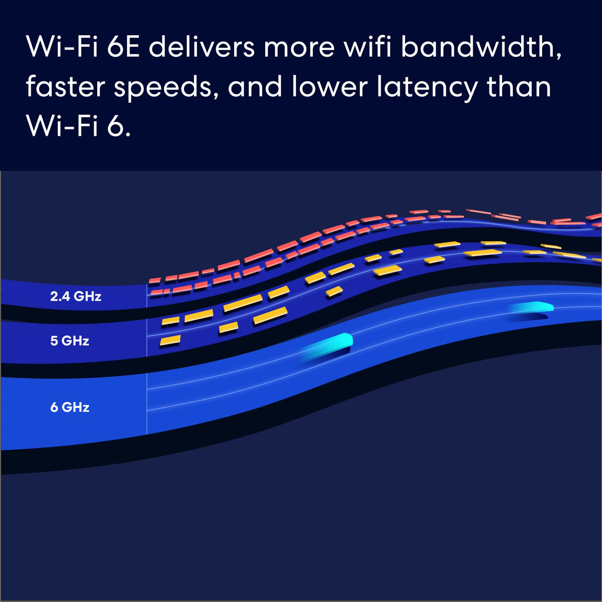 Amazon eero Pro 6E mesh Wi-Fi router | Fast and reliable gigabit + speeds | connect 100+ devices | Coverage up to 2,000 sq. ft. | 2022 release