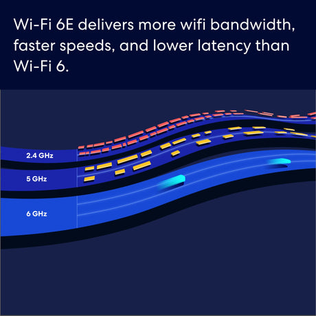 eero Pro 6E mesh Wi-Fi router