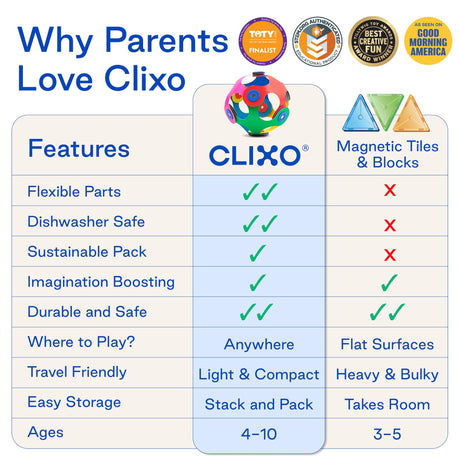 Clixo Itsy Pack Blue/Green - Magnetic Toy for Kids - Flexible, Durable, Imagination-Boosting Magnet Building Toy