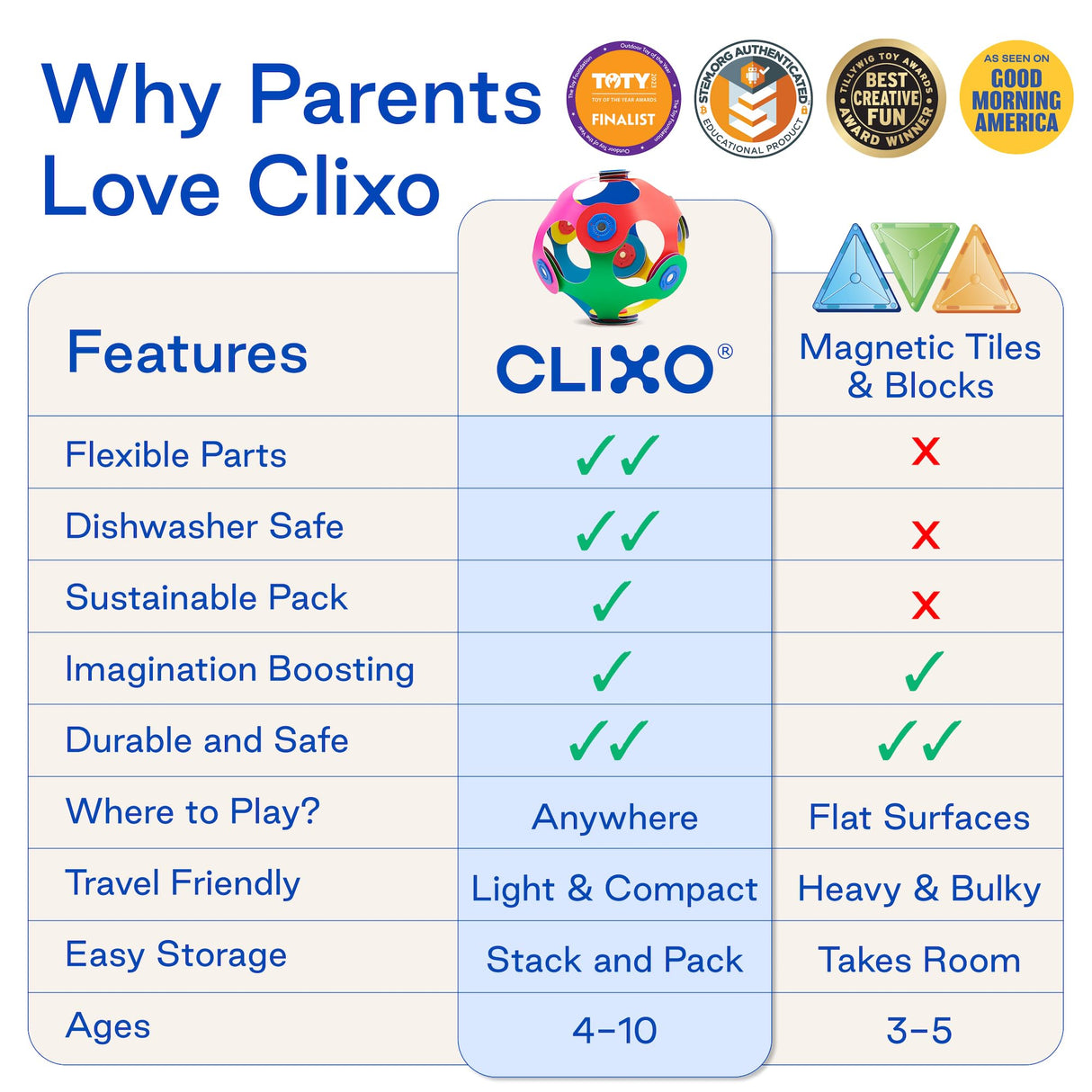 Clixo Crew 30 Piece Pack - The Flexible, Durable, Imagination-Boosting Magnetic Building Toy - Modern, Modular Designs for Hours of STEM Play. A Multi-Sensory Magnet Toy Experience Anywhere! Ages 4-99