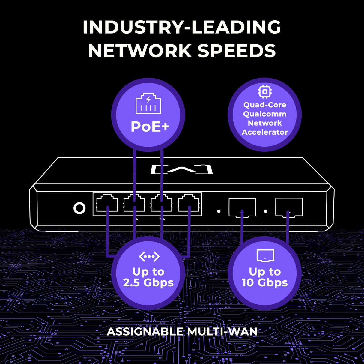 Alta Labs Route10 High-Performance Qualcomm Quad-Core Hardware-Accelerated 10 Gbps VPN Router | 2 10 Gbps SFP+ and 4 2.5 Gbps Ports | Real-Time Stats | 40W PoE+ to Power Alta Labs WiFi Access Points