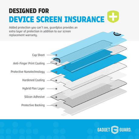 GADGET GUARD - SAMSUNG GALAXY S21 ULTRA 5G $250 INSURED CURVED FLEXIBLE SCREEN PROTECTOR