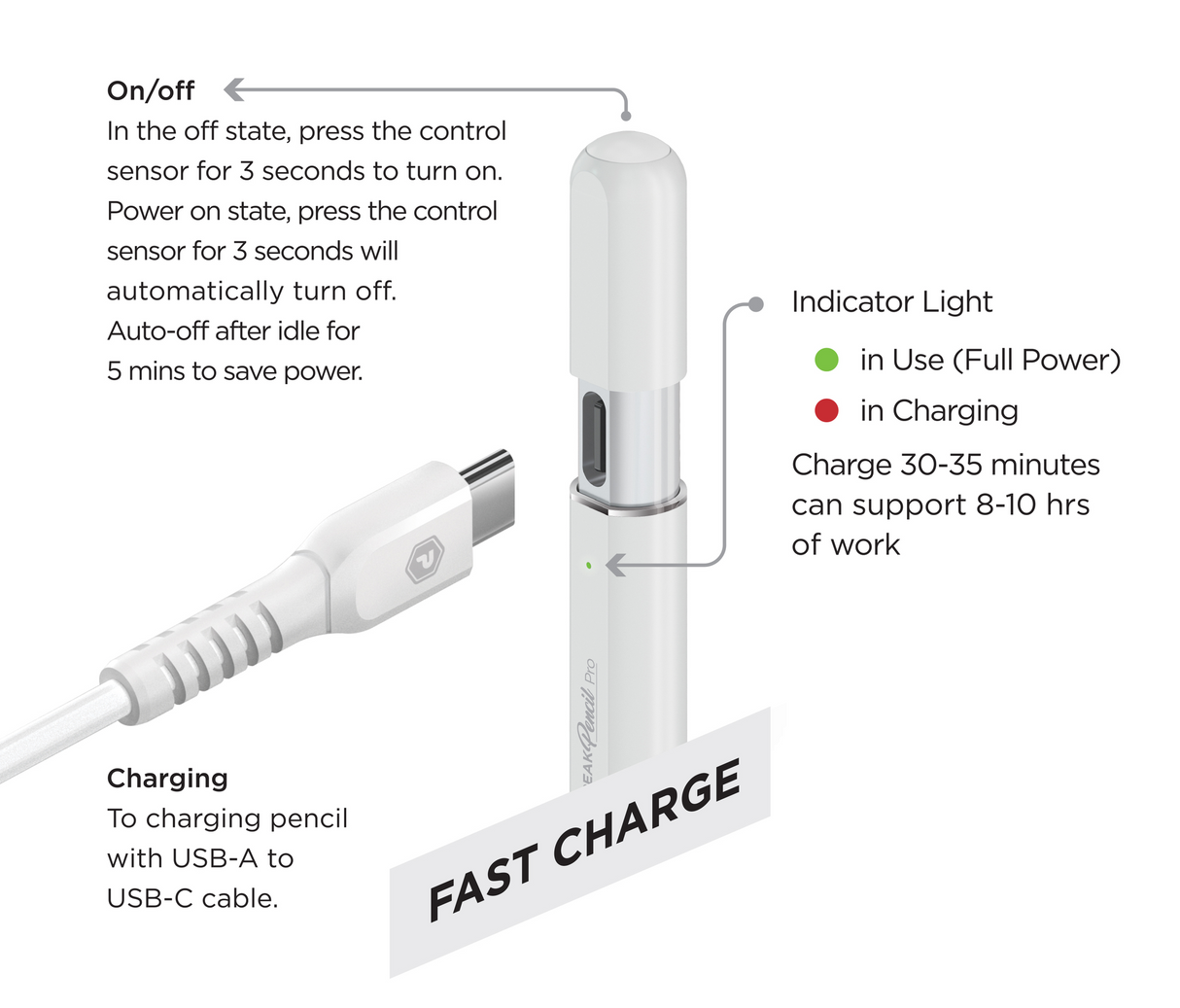 PowerPeak iPad Pencil Pro