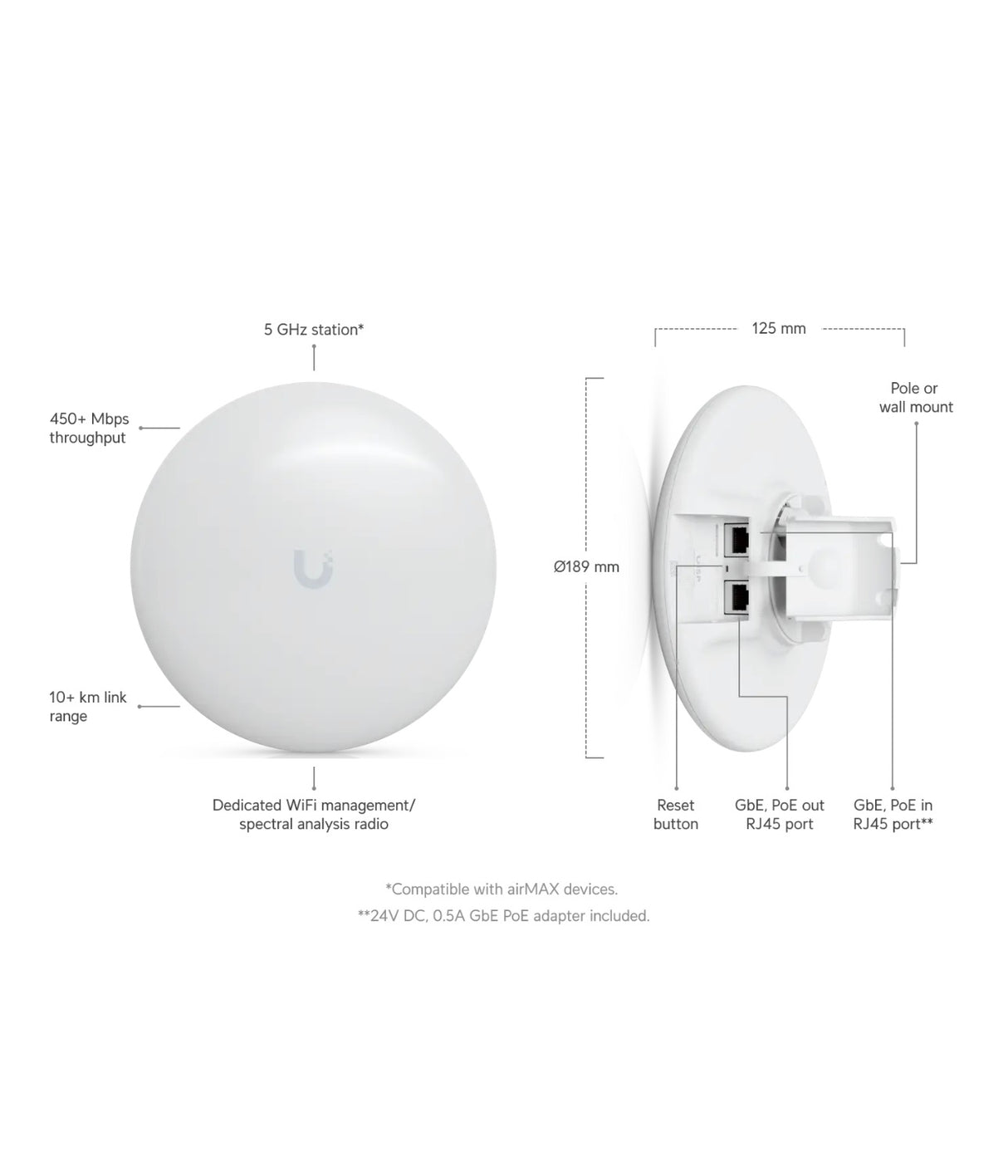 Ubiquiti NBE-5AC-GEN2