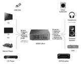 Diagram of audio equipment connections with labeled components on a white background