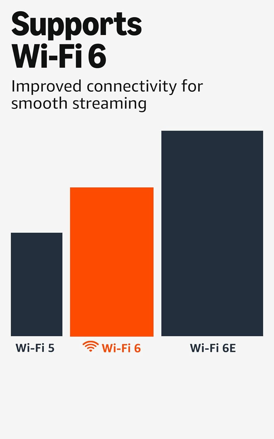 Amazon Fire TV Stick 4K Plus