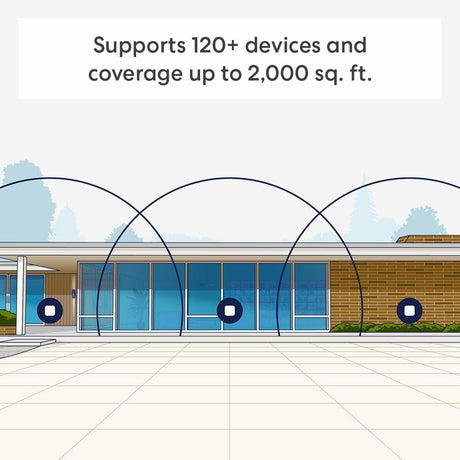 eero 7 dual-band mesh Wi-Fi 7 router - Supports internet plans up to 2.5 Gbps, Coverage up to 2,000 sq. ft., 1-pack