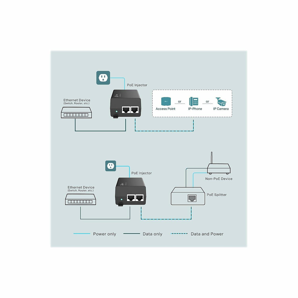 TP-Link PoE+ Injector Gigabit | Non-PoE to PoE Adapter | 802.3at/af Compliant | Up to 30W Power Budget | Wall Mountable | Plug&Play | Up to 100m(328 ft) | UL Certified(POE160S)
