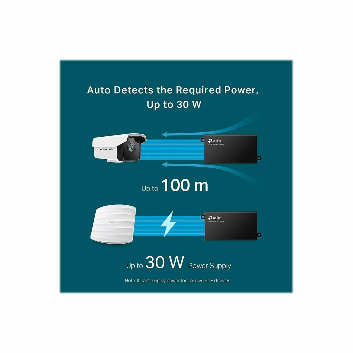 TP-Link PoE+ Injector Gigabit | Non-PoE to PoE Adapter | 802.3at/af Compliant | Up to 30W Power Budget | Wall Mountable | Plug&Play | Up to 100m(328 ft) | UL Certified(POE160S)